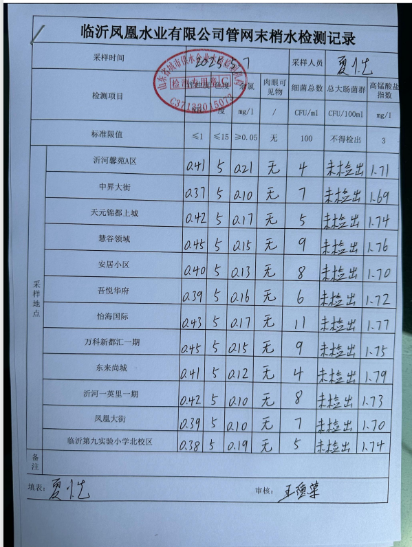 2025年5月河東區管網水水質報告